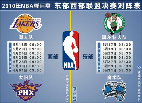 NBA新闻网_N-乐鱼体育-BA篮球最新新闻_NBA最新消息-闽南网