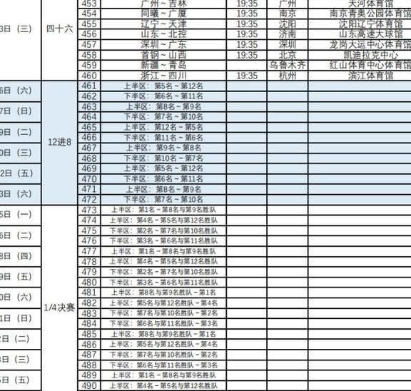 乐鱼游戏官网：2023-2024赛季cba赛程表