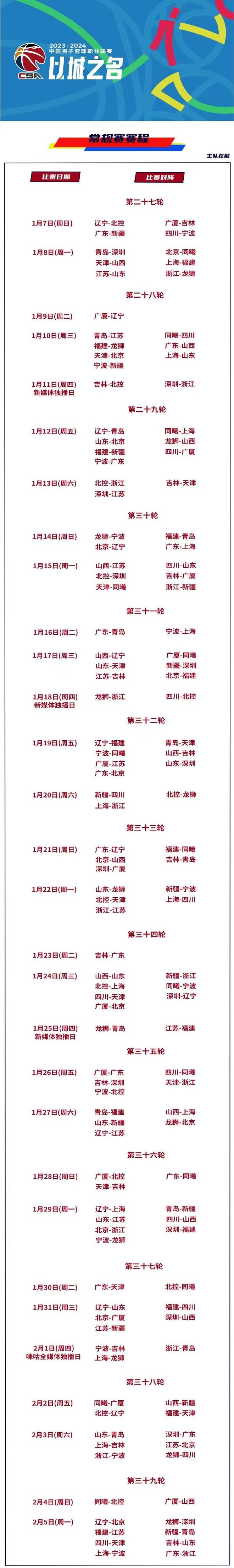 10月21日开打揭幕战辽宁战同曦C-乐鱼官网-BA官宣新赛季赛程：不扩军共52轮(图5)