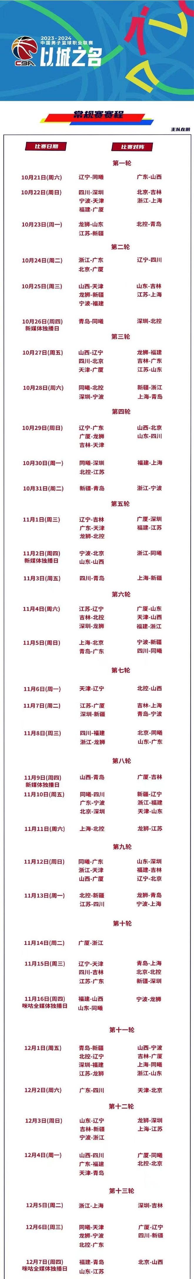 10月21日开打揭幕战辽宁战同曦C-乐鱼官网-BA官宣新赛季赛程：不扩军共52轮(图3)