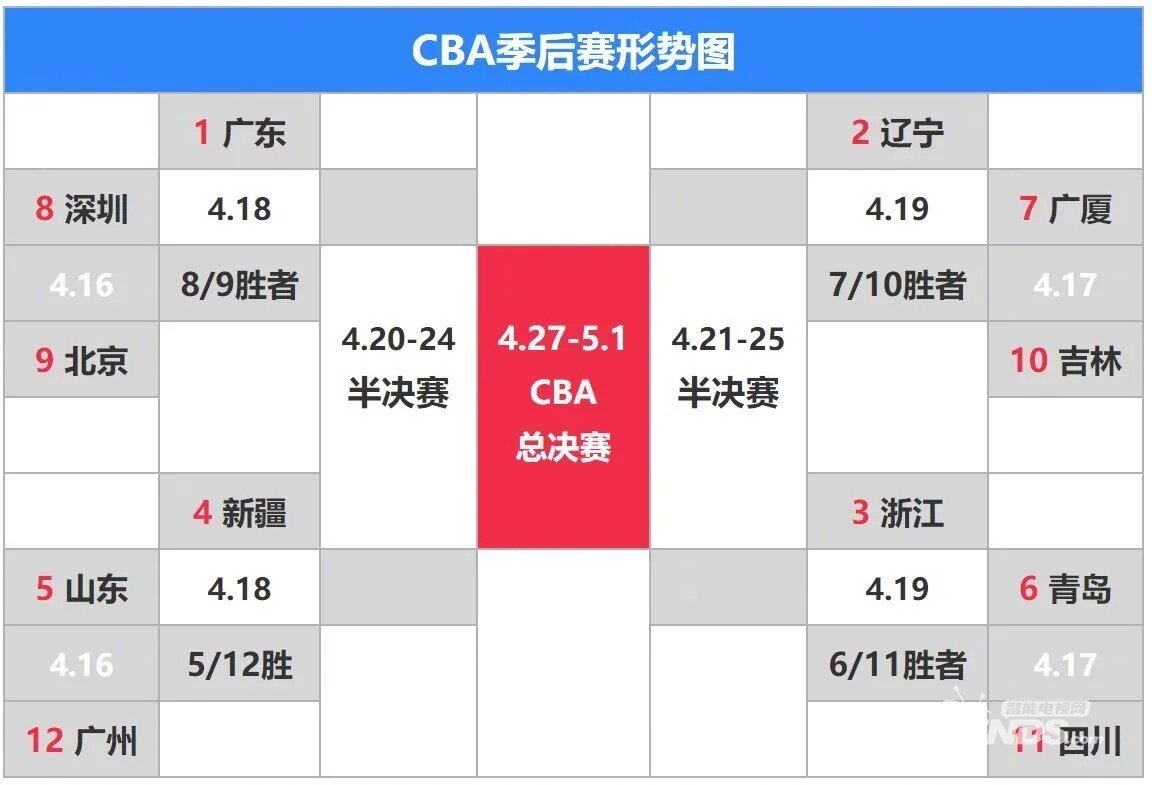 乐鱼平台网址-CBA新赛季赛程出炉