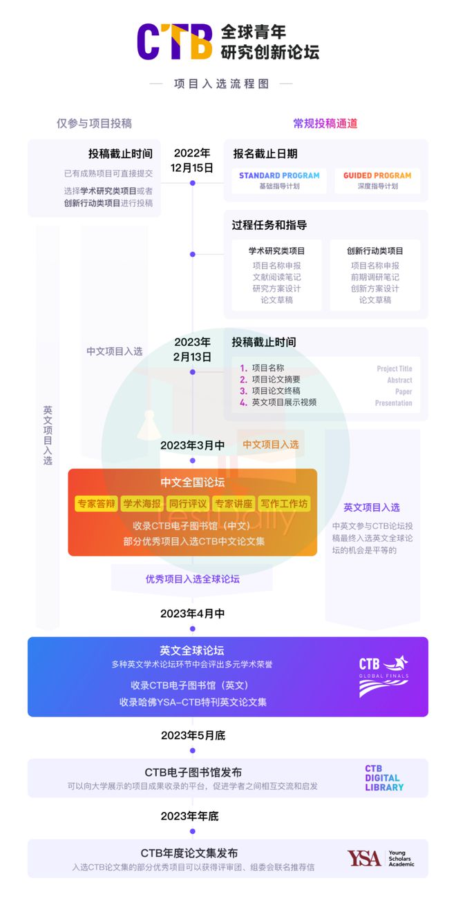 各领域都有总有一款适合你9-12月放心冲的热门竞赛大盘点：乐鱼游戏官网(图9)